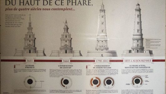 Evolution au cours des siècles